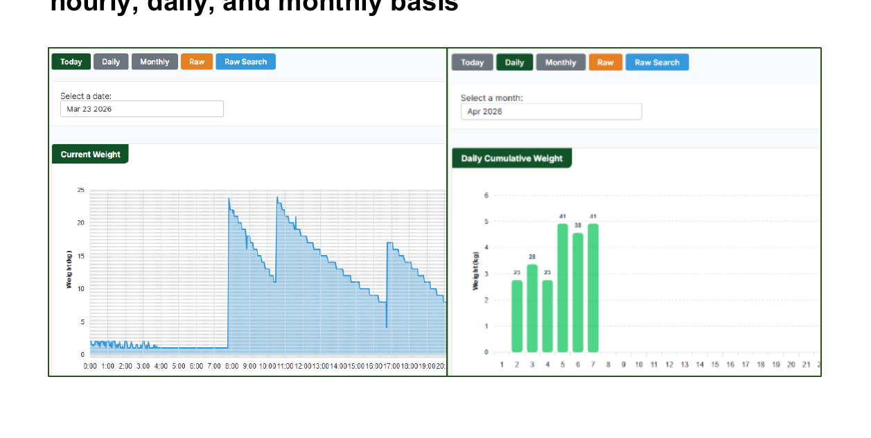 Intelligent Data Management System Chart