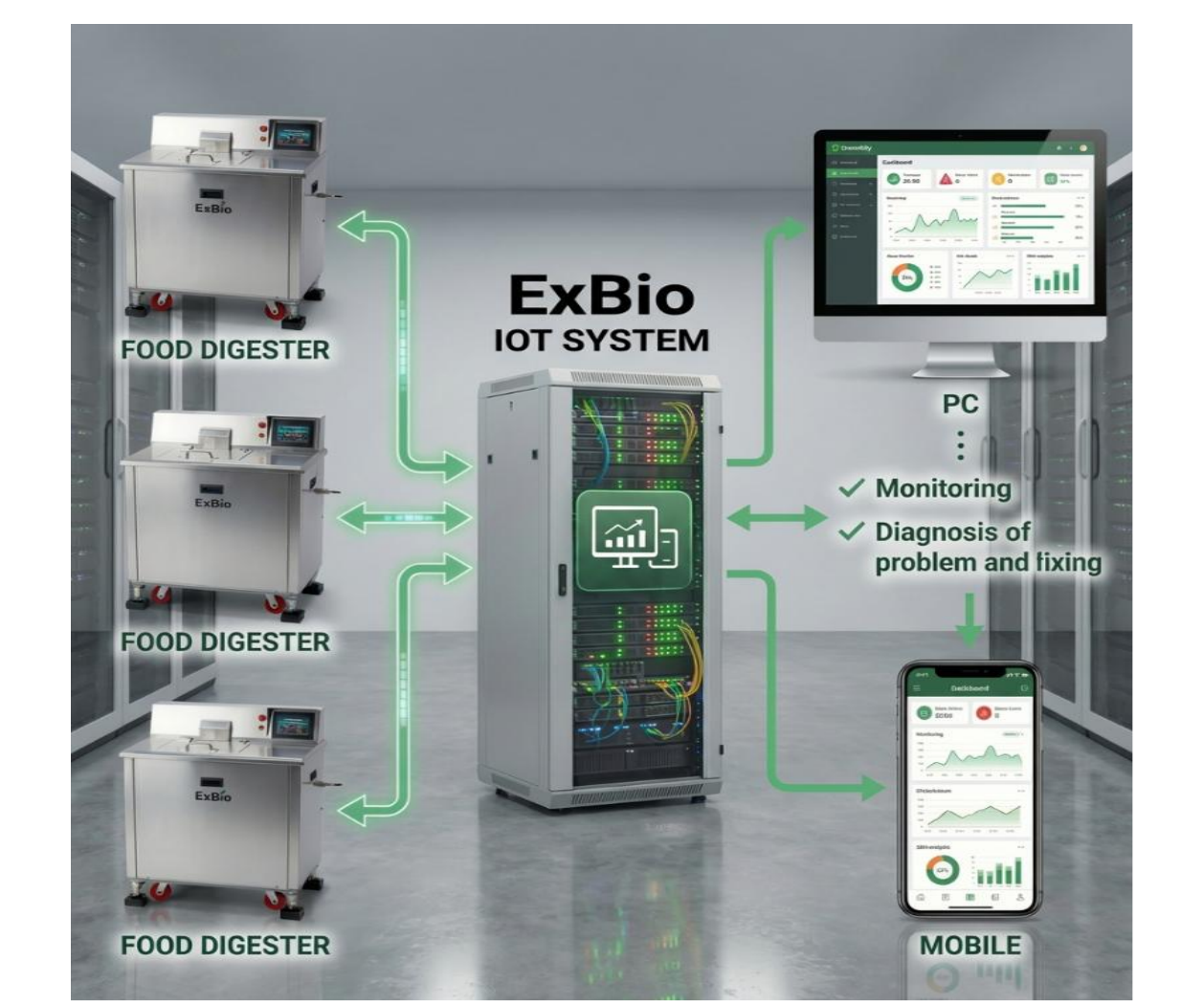 ExBio IoT System Architecture